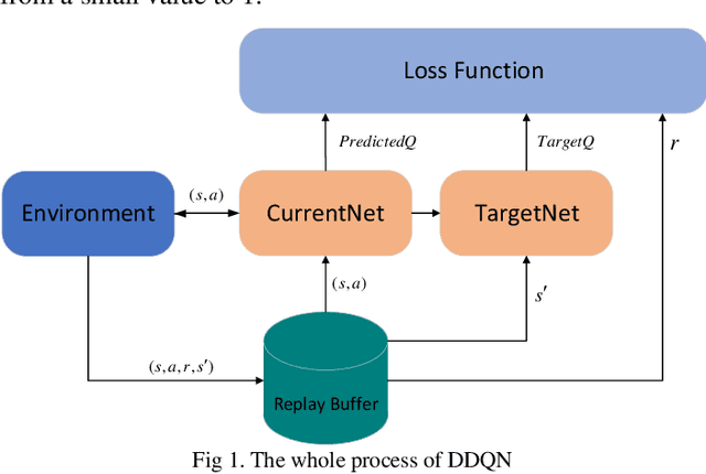 Figure 1 for Prioritized experience replay-based DDQN for Unmanned Vehicle Path Planning