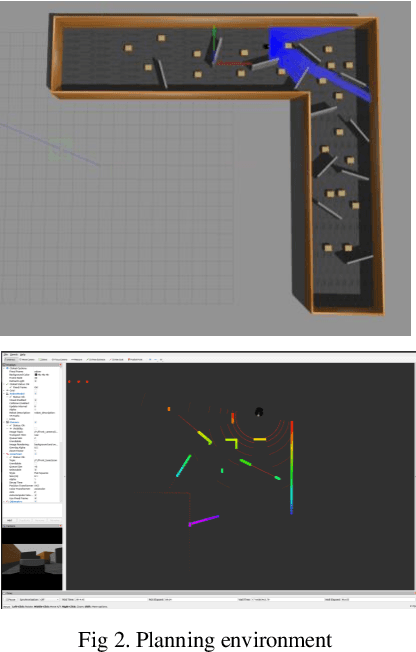 Figure 2 for Prioritized experience replay-based DDQN for Unmanned Vehicle Path Planning