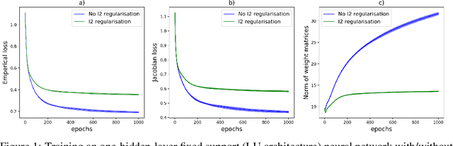 Figure 2 for Does a sparse ReLU network training problem always admit an optimum?