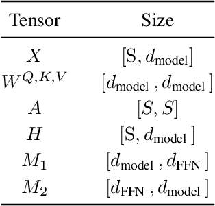 Figure 2 for Underwater object detection in sonar imagery with detection transformer and Zero-shot neural architecture search