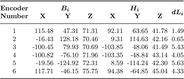 Figure 4 for Calibration and evaluation of a motion measurement system for PET imaging studies