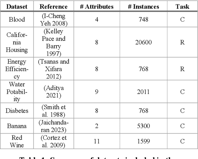 Figure 2 for Training of Neural Networks with Uncertain Data, A Mixture of Experts Approach