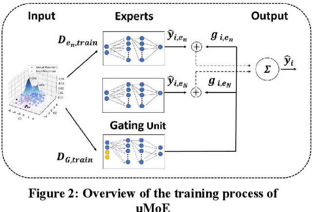 Figure 3 for Training of Neural Networks with Uncertain Data, A Mixture of Experts Approach