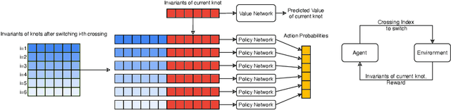 Figure 4 for The unknotting number, hard unknot diagrams, and reinforcement learning