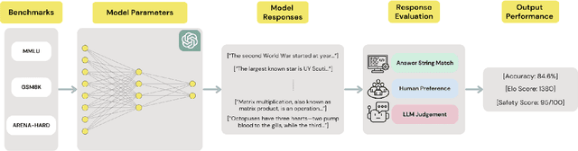 Figure 3 for EmbedLLM: Learning Compact Representations of Large Language Models