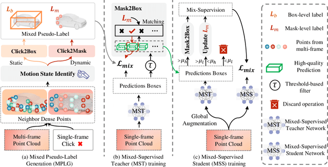 Figure 3 for OC3D: Weakly Supervised Outdoor 3D Object Detection with Only Coarse Click Annotation