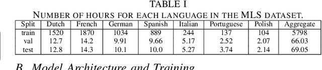 Figure 3 for Configurable Multilingual ASR with Speech Summary Representations