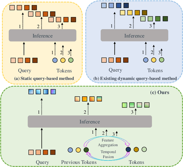 Figure 1 for DynamicBEV: Leveraging Dynamic Queries and Temporal Context for 3D Object Detection