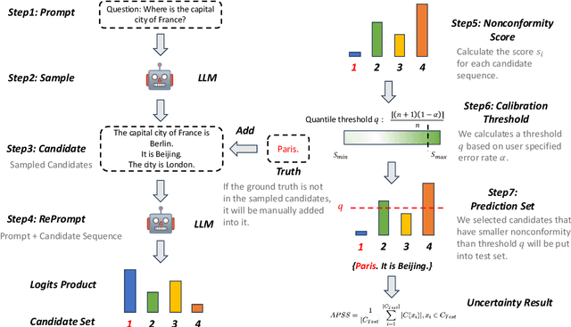 Figure 3 for COPU: Conformal Prediction for Uncertainty Quantification in Natural Language Generation