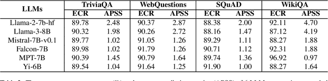 Figure 4 for COPU: Conformal Prediction for Uncertainty Quantification in Natural Language Generation