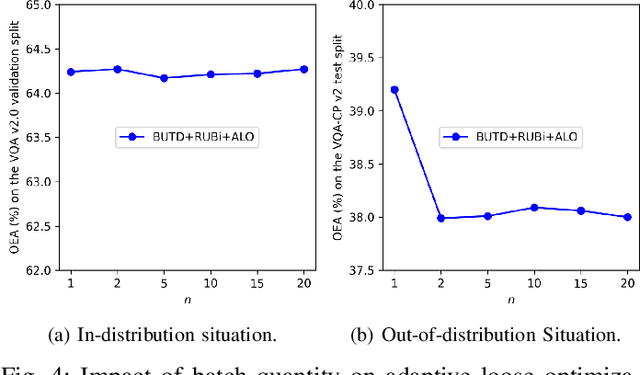 Figure 4 for Adaptive loose optimization for robust question answering