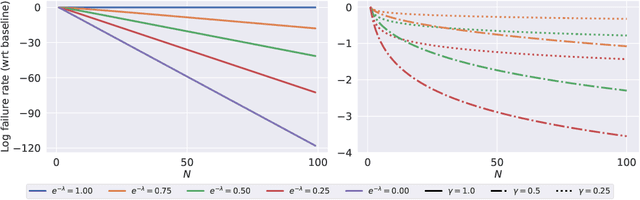 Figure 2 for Reranking Laws for Language Generation: A Communication-Theoretic Perspective