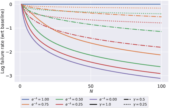 Figure 3 for Reranking Laws for Language Generation: A Communication-Theoretic Perspective