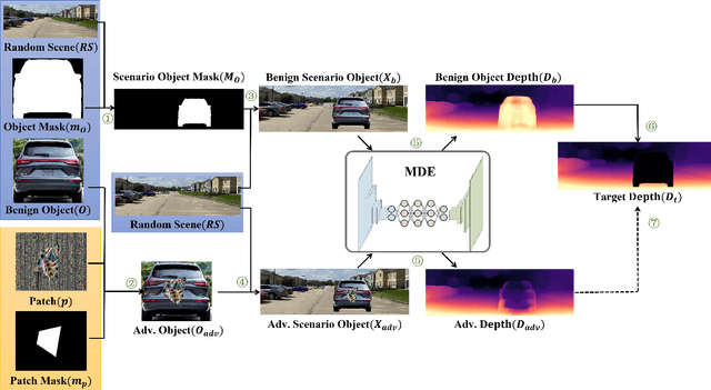 Figure 2 for Physical Adversarial Attack on Monocular Depth Estimation via Shape-Varying Patches