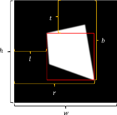 Figure 3 for Physical Adversarial Attack on Monocular Depth Estimation via Shape-Varying Patches