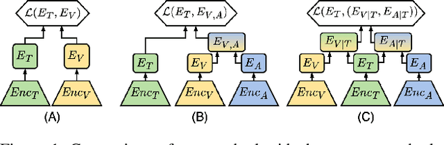 Figure 1 for Audio-Enhanced Text-to-Video Retrieval using Text-Conditioned Feature Alignment