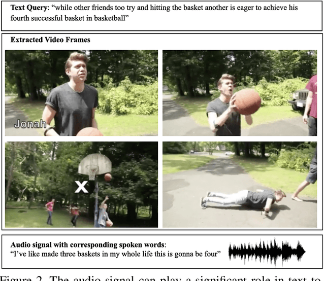 Figure 3 for Audio-Enhanced Text-to-Video Retrieval using Text-Conditioned Feature Alignment