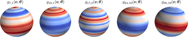 Figure 3 for Spatio-Angular Convolutions for Super-resolution in Diffusion MRI