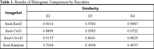 Figure 2 for A Study on Quantifying Sim2Real Image Gap in Autonomous Driving Simulations Using Lane Segmentation Attention Map Similarity