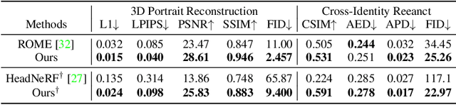 Figure 2 for Generalizable One-shot Neural Head Avatar