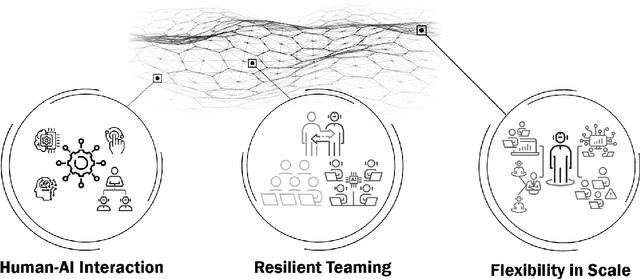 Figure 1 for Scalable Interactive Machine Learning for Future Command and Control