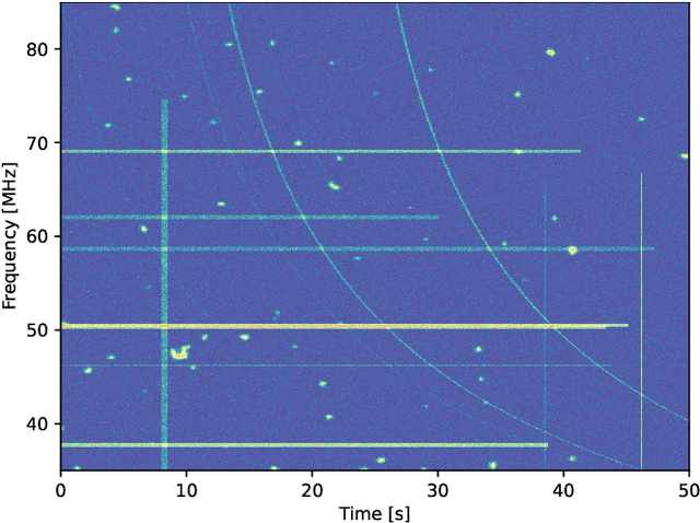 Figure 1 for RFI-DRUnet: Restoring dynamic spectra corrupted by radio frequency interference -- Application to pulsar observations