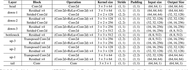 Figure 4 for RFI-DRUnet: Restoring dynamic spectra corrupted by radio frequency interference -- Application to pulsar observations