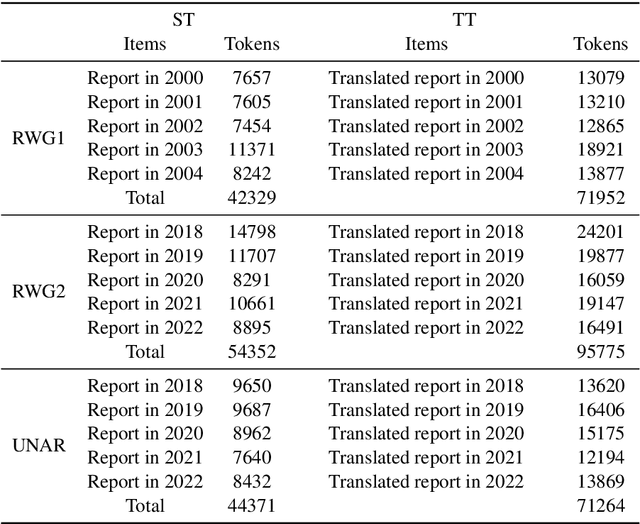 Figure 1 for Hedges in Bidirectional Translations of Publicity-Oriented Documents