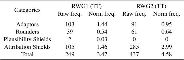 Figure 4 for Hedges in Bidirectional Translations of Publicity-Oriented Documents