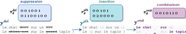 Figure 1 for Optimizing example selection for retrieval-augmented machine translation with translation memories