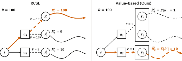 Figure 3 for Critic-Guided Decision Transformer for Offline Reinforcement Learning