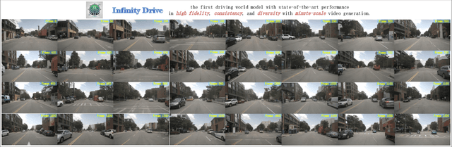 Figure 1 for InfinityDrive: Breaking Time Limits in Driving World Models