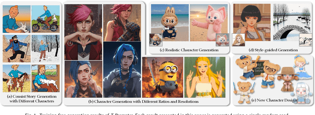 Figure 1 for Bringing Characters to New Stories: Training-Free Theme-Specific Image Generation via Dynamic Visual Prompting