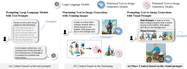 Figure 2 for Bringing Characters to New Stories: Training-Free Theme-Specific Image Generation via Dynamic Visual Prompting