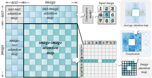 Figure 4 for Bringing Characters to New Stories: Training-Free Theme-Specific Image Generation via Dynamic Visual Prompting