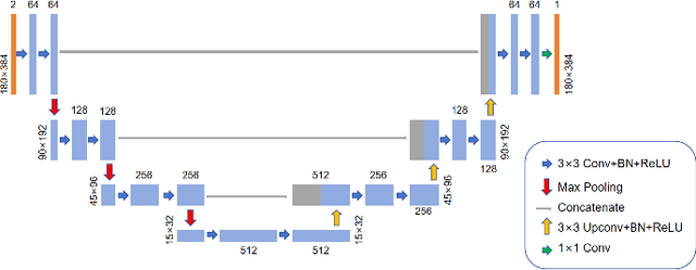Figure 3 for Direct Dual-Energy CT Material Decomposition using Model-based Denoising Diffusion Model