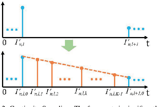 Figure 3 for ADV2E: Bridging the Gap Between Analogue Circuit and Discrete Frames in the Video-to-Events Simulator