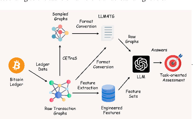 Figure 1 for Large Language Models for Cryptocurrency Transaction Analysis: A Bitcoin Case Study