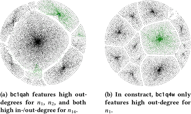 Figure 3 for Large Language Models for Cryptocurrency Transaction Analysis: A Bitcoin Case Study