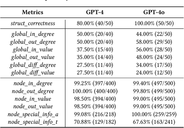 Figure 2 for Large Language Models for Cryptocurrency Transaction Analysis: A Bitcoin Case Study