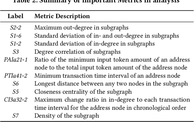 Figure 4 for Large Language Models for Cryptocurrency Transaction Analysis: A Bitcoin Case Study