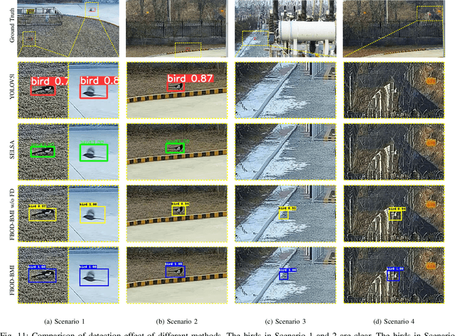 Figure 3 for Small Moving Object Detection Algorithm Based on Motion Information