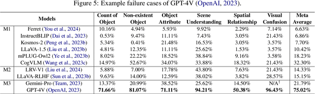 Figure 4 for How Easy is It to Fool Your Multimodal LLMs? An Empirical Analysis on Deceptive Prompts