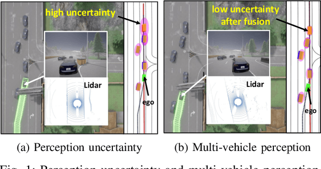 Figure 1 for Multi-Uncertainty Aware Autonomous Cooperative Planning