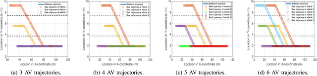 Figure 3 for Multi-Uncertainty Aware Autonomous Cooperative Planning