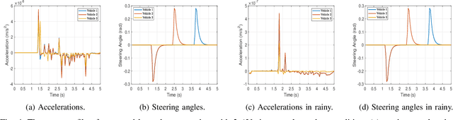 Figure 4 for Multi-Uncertainty Aware Autonomous Cooperative Planning