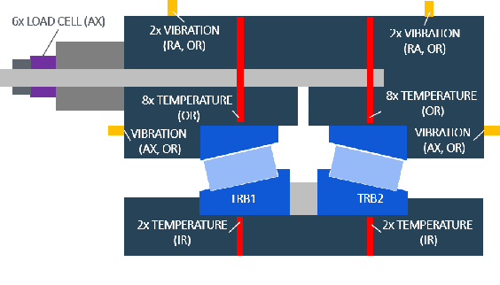 Figure 3 for Virtual Sensor for Real-Time Bearing Load Prediction Using Heterogeneous Temporal Graph Neural Networks