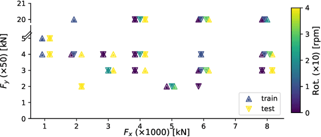 Figure 4 for Virtual Sensor for Real-Time Bearing Load Prediction Using Heterogeneous Temporal Graph Neural Networks