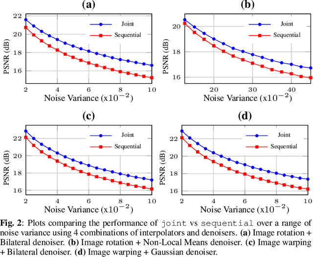 Figure 2 for Mixed Graph Signal Analysis of Joint Image Denoising / Interpolation