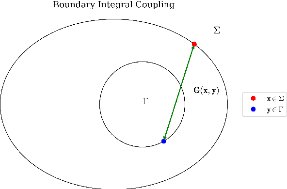Figure 2 for Implicit Neural Shape Optimization for 3D High-Contrast Electrical Impedance Tomography